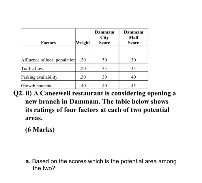 Students are requested to answer all the