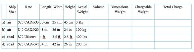 What is a cwt??? It is an old British term C is