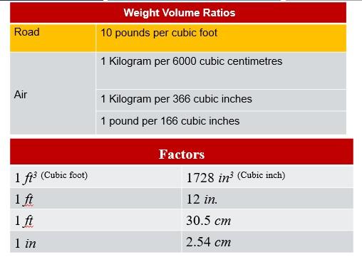 What is a cwt??? It is an old British term C is