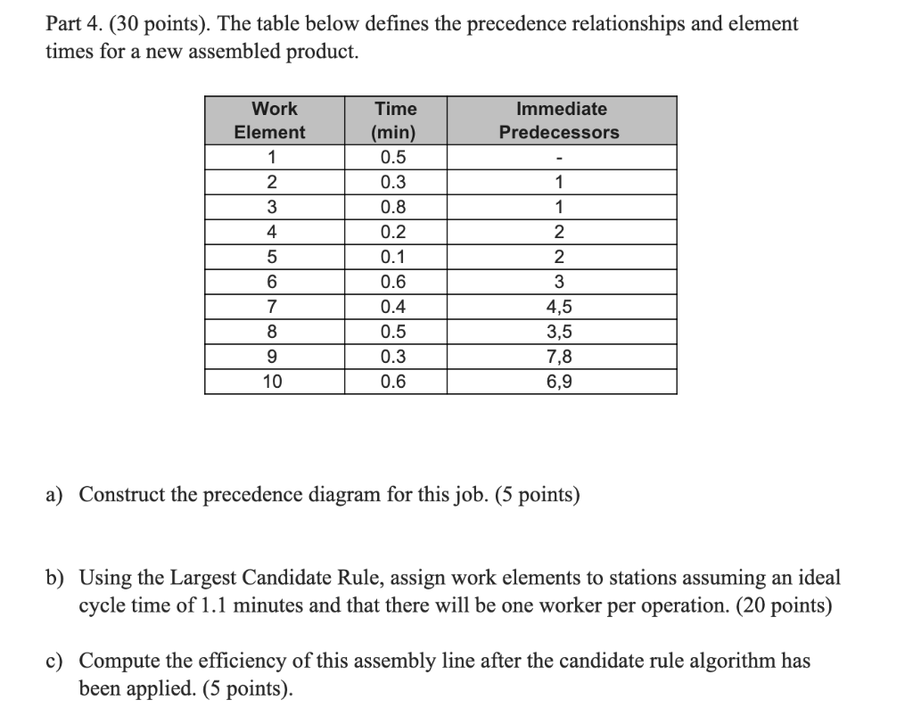 Part 4. (30 points). The table below defines the
