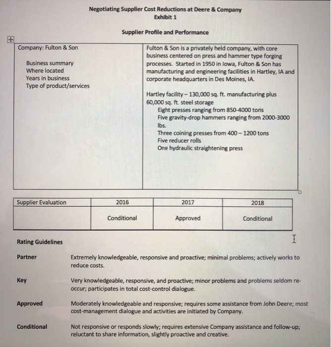 Answer the questions from the case study provided