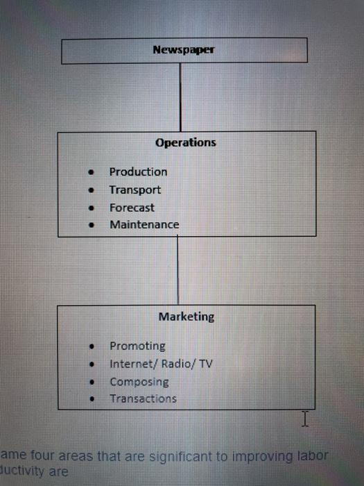 Please answer questions based on this chart. 1.