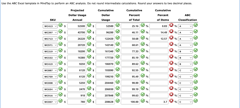 Please answer only the wrong part The Welsh