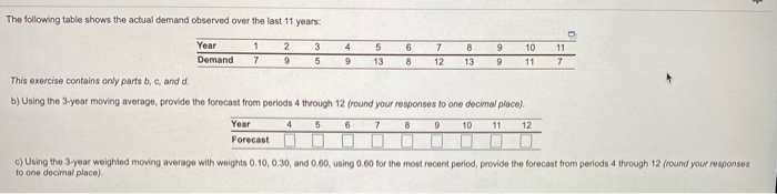 The following table shows the actual demand