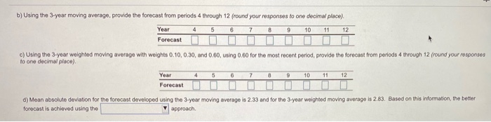 The following table shows the actual demand