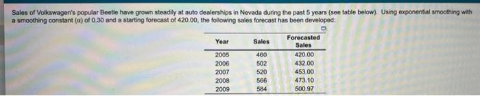 The MAD for a forecast developed using