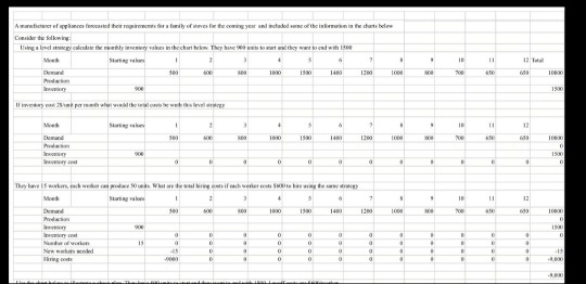 A After lod herregere for fly of over the coming