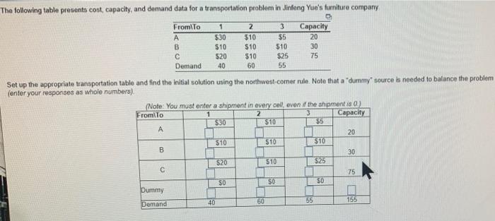 The following table presents cost, capacity, and