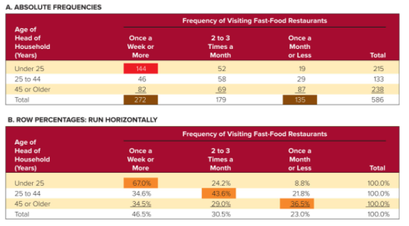 4 The format in which information is presented is