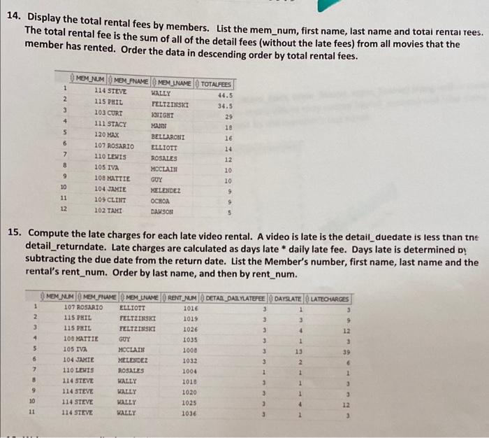 14. Display the total rental fees by members.