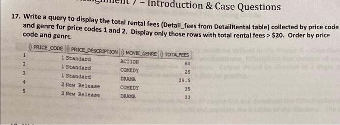 14. Display the total rental fees by members.