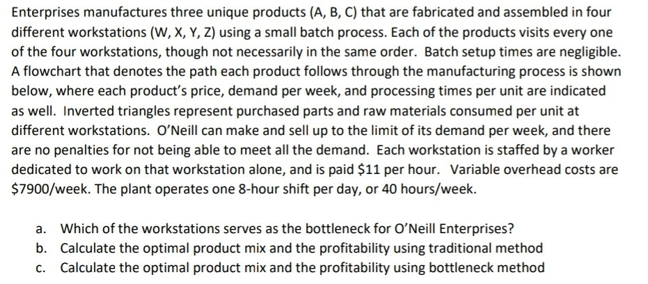 Enterprises manufactures three unique products
