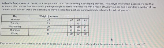 A Quality Analyst wants to construct a sample