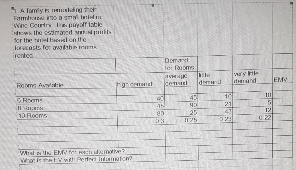 11. A family is remodeling their Farmhouse into a