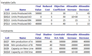 Problem #2 (problem #18 in chapter 3) Davison