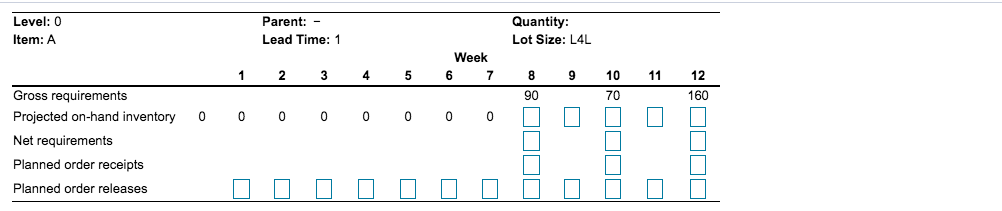 b) Develop a net requirements plan for Item C.