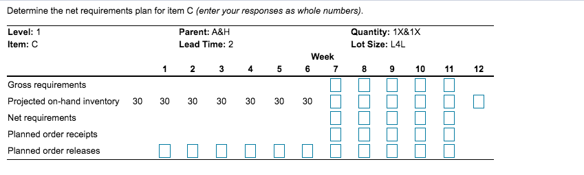 b) Develop a net requirements plan for Item C.