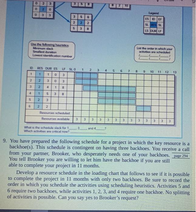 o 2 3 10 O 2 WO 0 3 35 2 2 Legend ESIDEF 2 SL RES