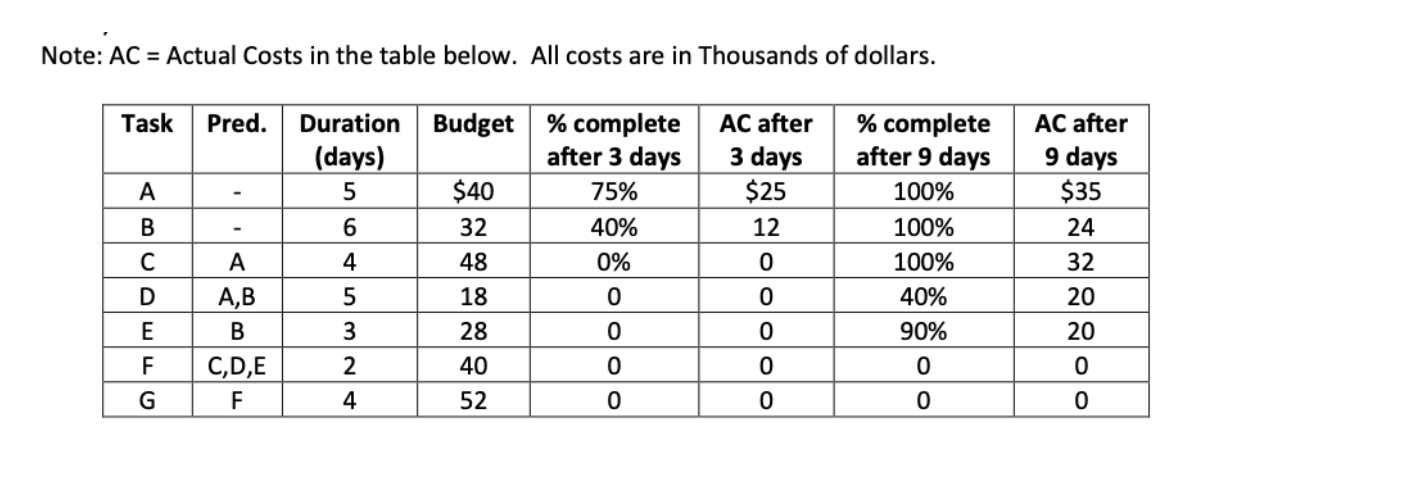 1.This problem should be worked by hand or Excel,