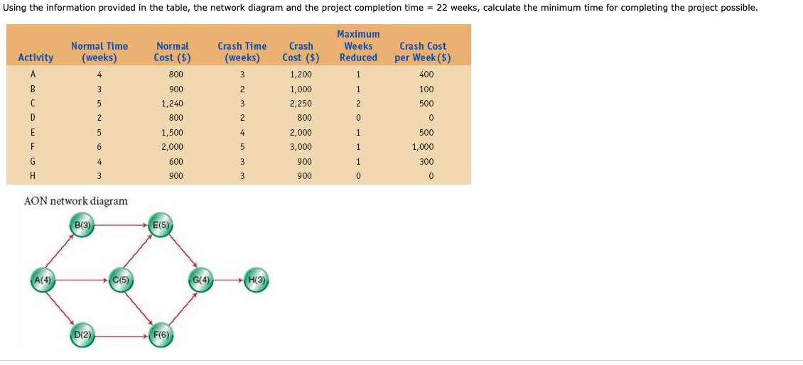 Using the information provided in the table, the