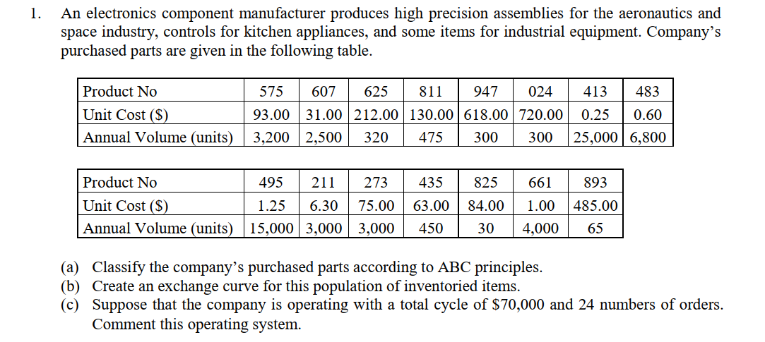 1. An electronics component manufacturer produces