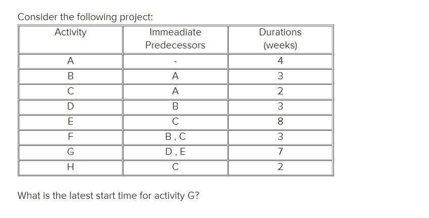 Consider the following project: Activity A B