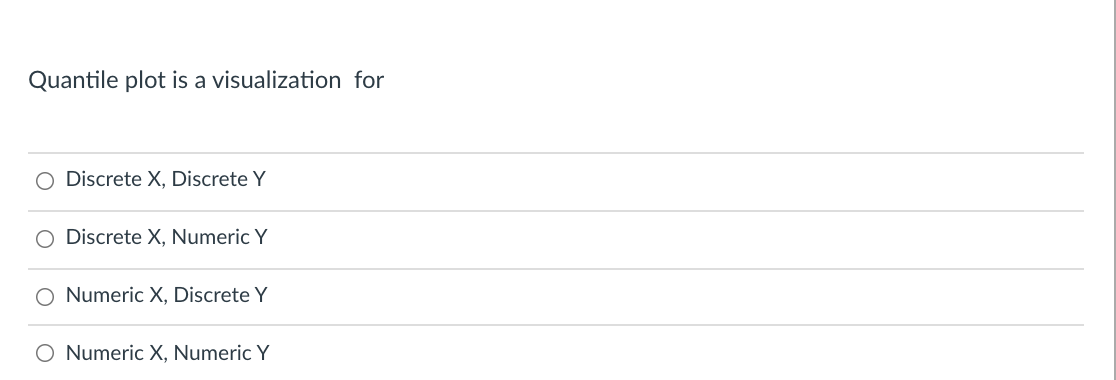 Quantile plot is a visualization for a O Discrete