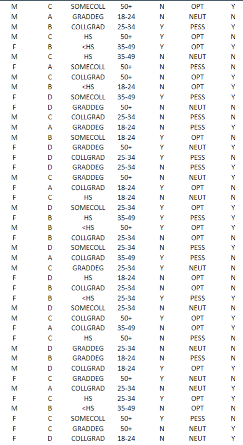 To investigate attitudes about the economy and