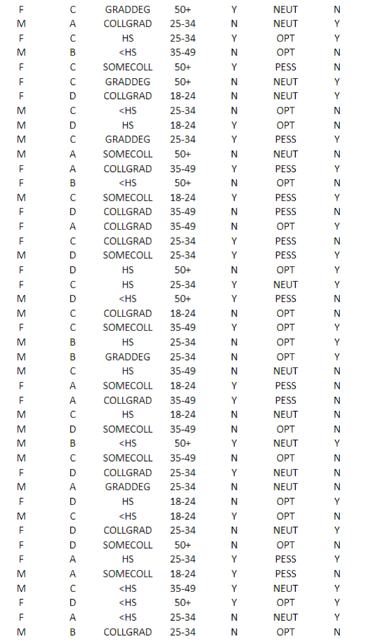 To investigate attitudes about the economy and