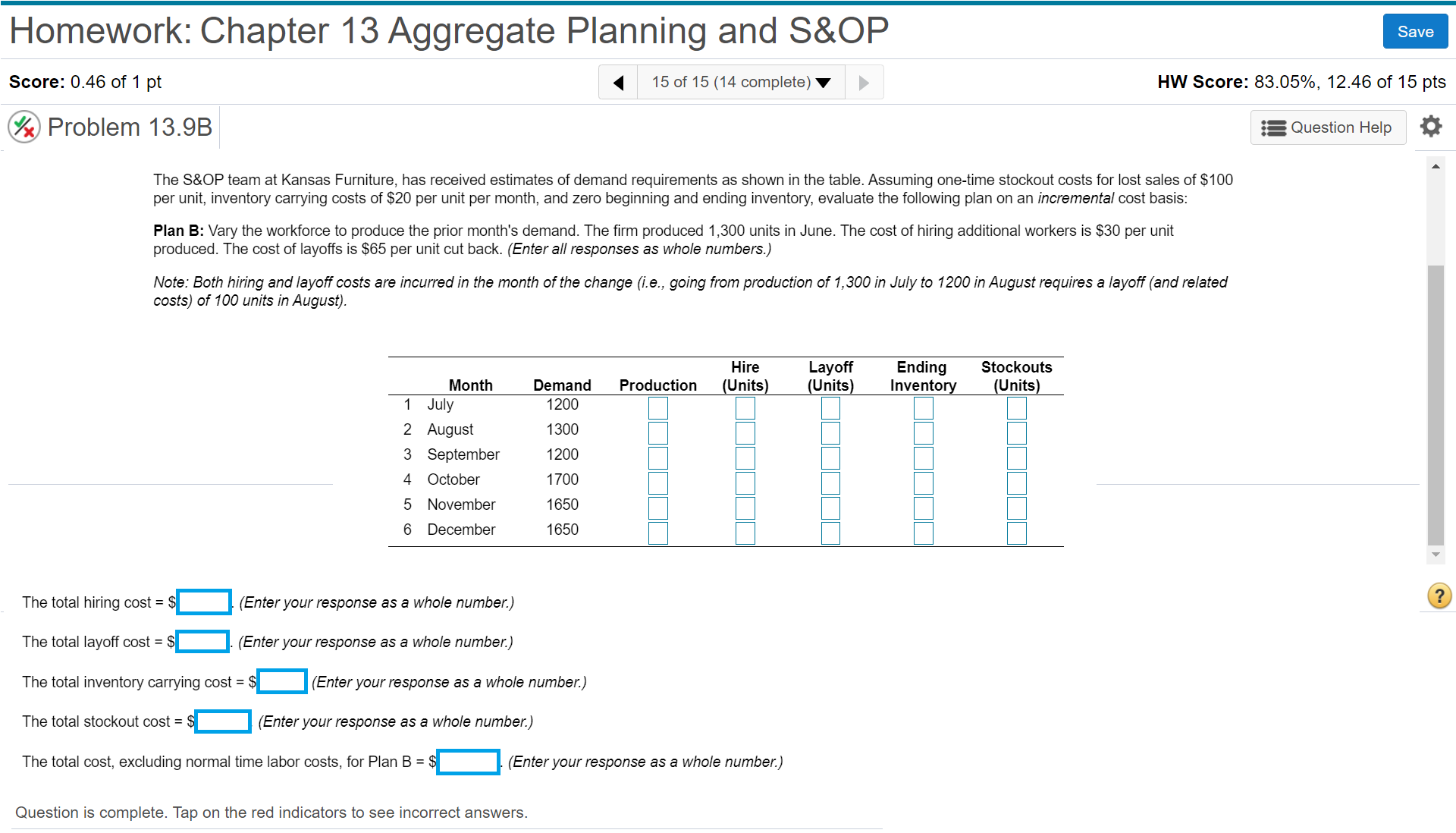 The S&OP team at Kansas Furniture, has received