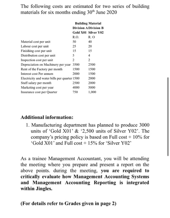 Assessment Criteria Pass Merit Distinction LOI