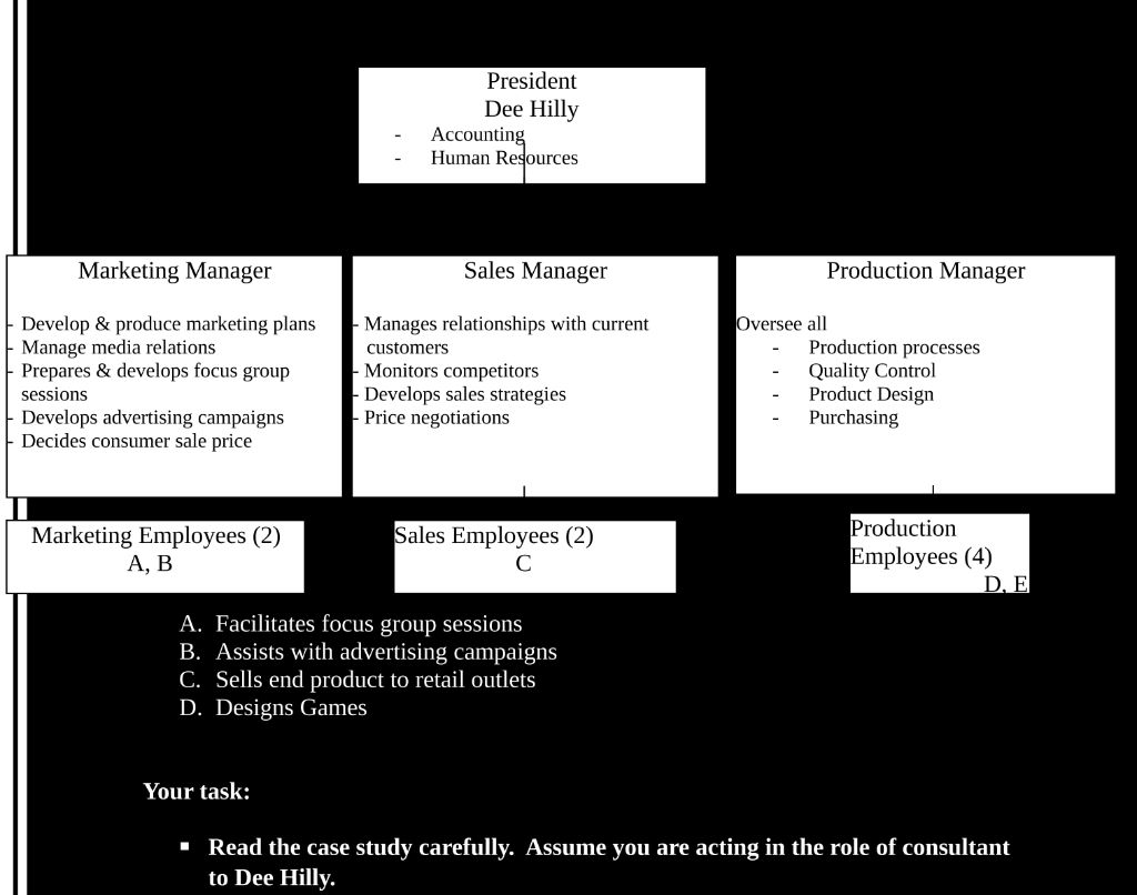 2. provide a solution incorporating the following
