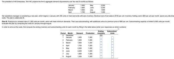 July The president of All Enterprises, Teri Hill