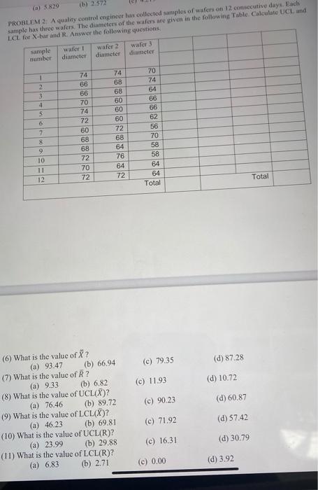 PROBLEM 2. A quality control engincet has