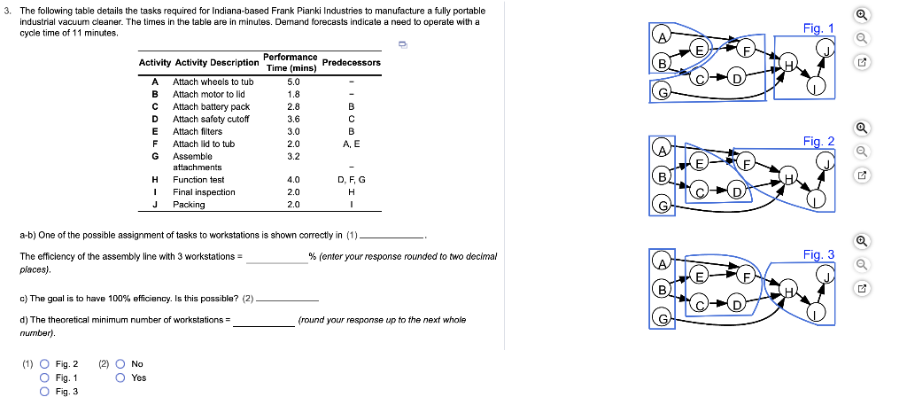 3. The following table details the tasks required