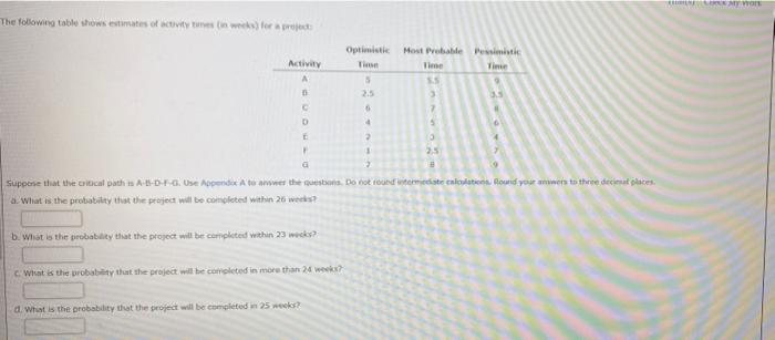 Mort The following table shows estimates of