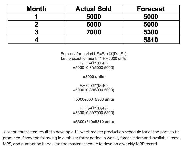 excel or sheets Using the exponential smoothing