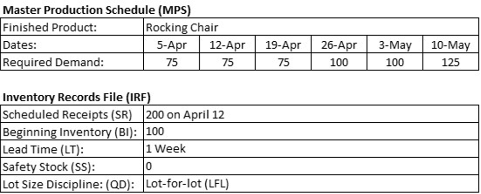 Using MS Excel, build a Material Requirements
