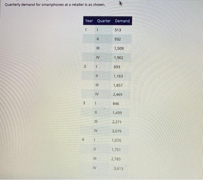 can you please explain this question briefly with