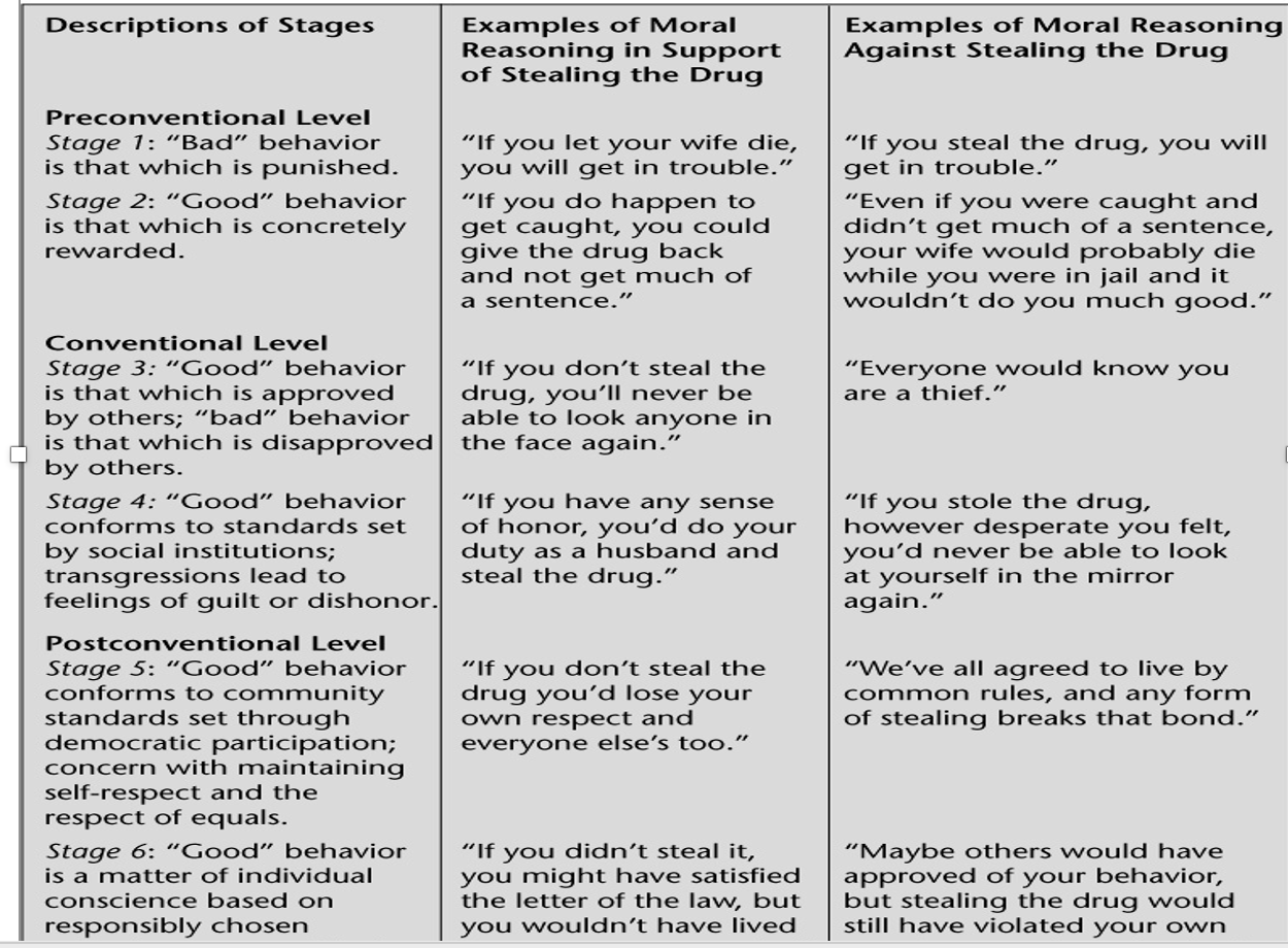 1. Briefly (in 2-3 sentences) describe any