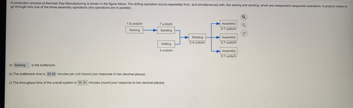 A production process at Kenneth Day Manufacturing