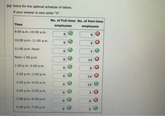 The bank is working to develop an efficient work