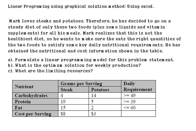 Linear Programing using graphical solution
