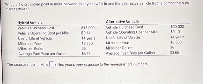 What is the crossover point in miles between the