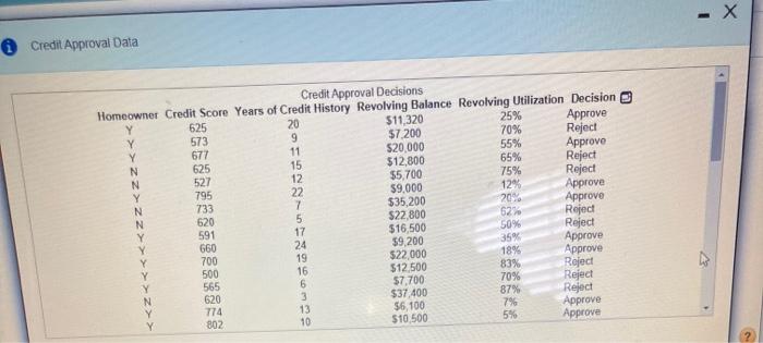 Use discriminant analysis to classify the