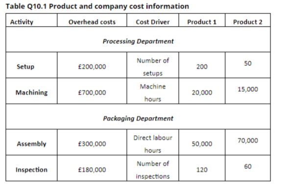 Table Q10.1 Product and company cost information
