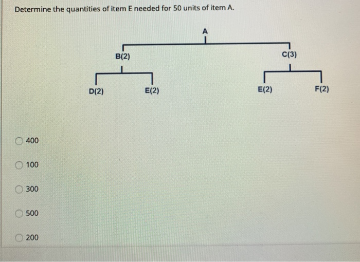 Determine the quantities of item E needed for 50