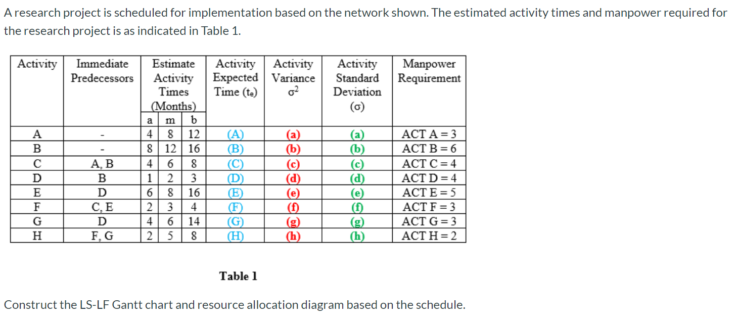 A research project is scheduled for