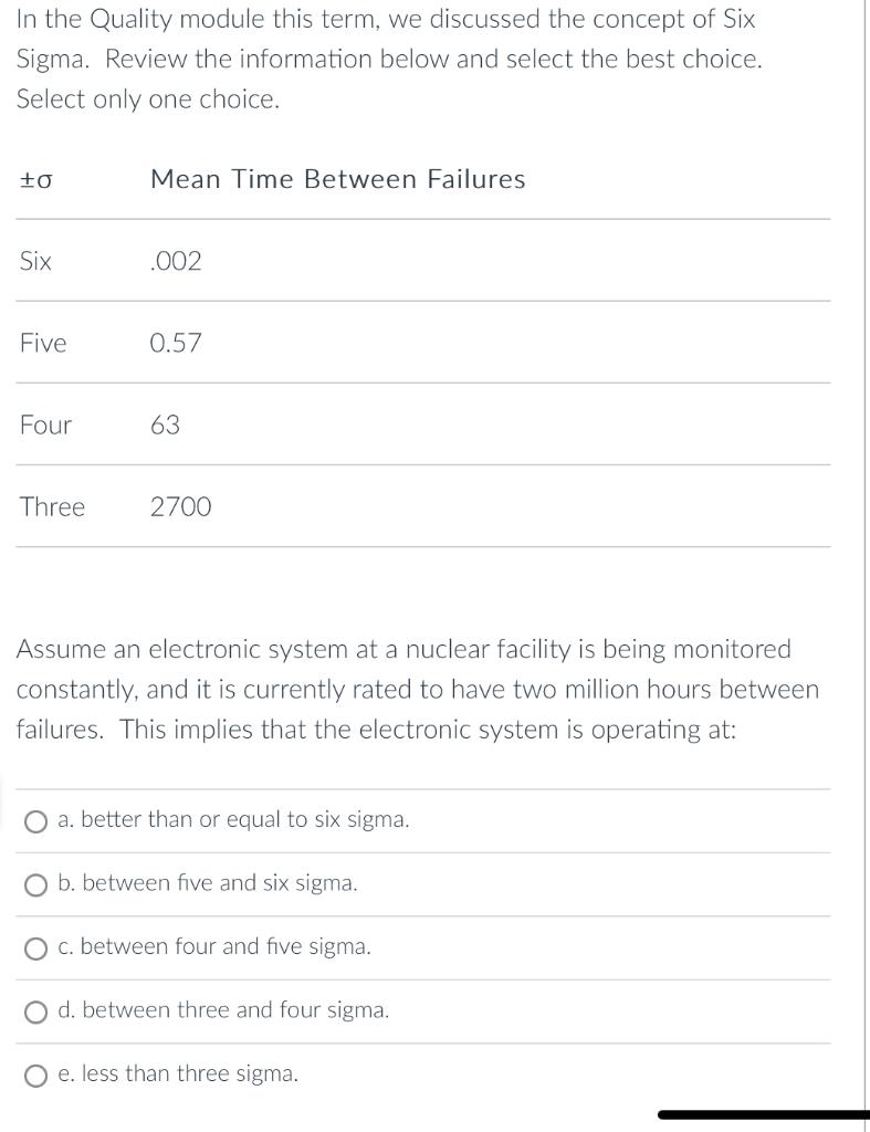 In the Quality module this term, we discussed the