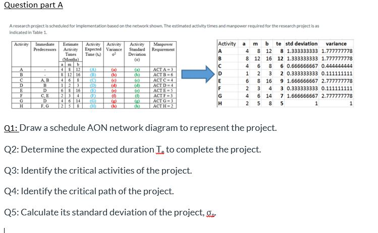 Question part A A research project is scheduled